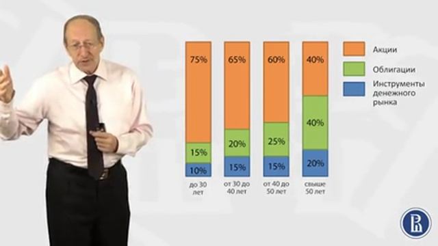 3.6 Эффект диверсификации смотреть онлайн