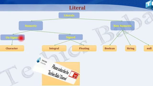 Complete Java Tutorial - Session 8 Boolean Literal