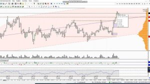 Фьючерс на нефть Brent 24 октября