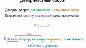 Деепричастный оборот (7 класс, видеоурок-презентация)