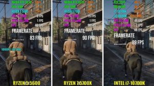 RYZEN 5 5600 vs RYZEN 7 5700X vs INTEL i7-10700K | Test in 6 Games