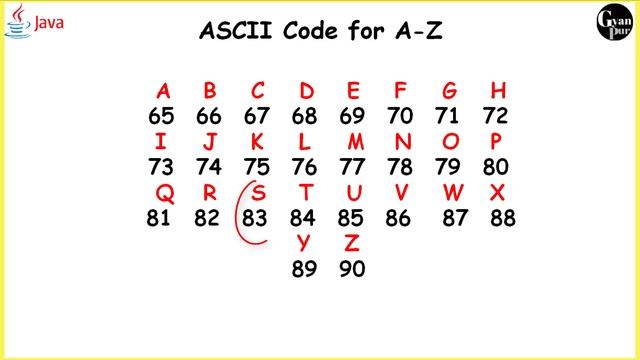 String compareTo Method in Java| Java tutorial for beginners смотреть онлайн