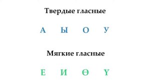 Кыргызский язык для начинающих   Алфавит