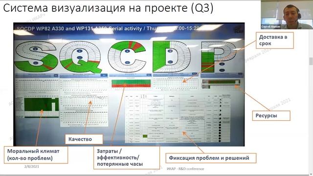 Промышленный опыт повышения производительности труда.