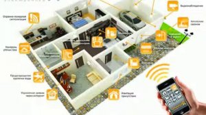 Что такое Умный Дом!