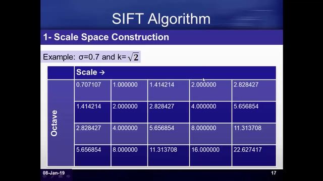 4-SIFT смотреть онлайн