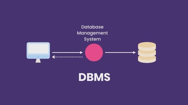 What Is SQL