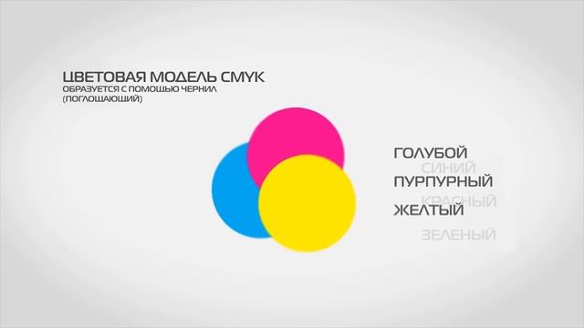 Краткая теория цвета  инфографика