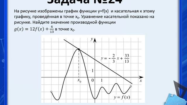 На рисунке изображен график функции y f x одной из первообразных некоторой функции f x