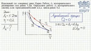 КПД цикла Карно (11.66)