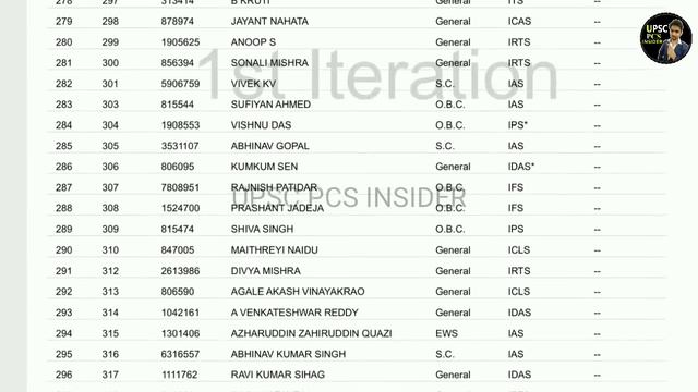 #IAS बनने के लिए कितनी रैंक चाहिए? || General/OBC/SC/ST कितने IAS?|| Hindi Medium IAS #IPS UPSC EWS смотреть онлайн