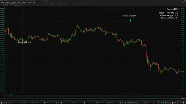 RTS-12.18 & Short №37 - Сопровождение позиции | 💰Инвестиции & Трейдинг 📈 смотреть онлайн