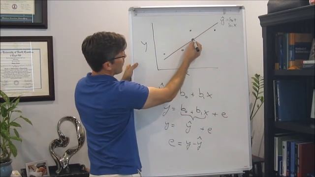 Regression Episode 2: Ordinary Least Squares Explained смотреть онлайн