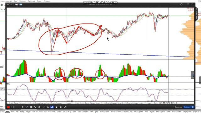 Фьючерс на нефть Brent 23-06 смотреть онлайн