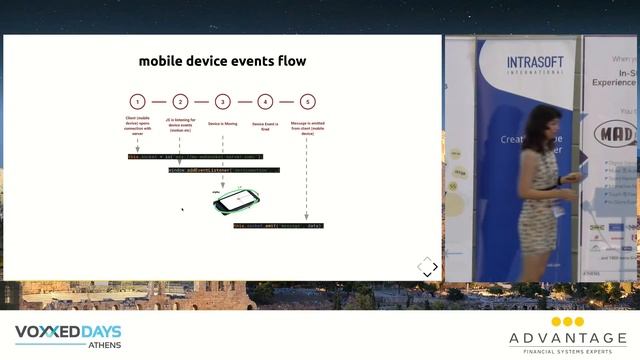 Voxxed Athens - Katerina Skroumpelou Angular real time interactions with WebSockets смотреть онлайн