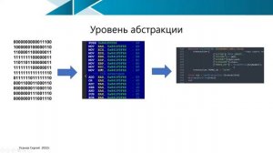 «Как создавать торговых роботов для криптобирж и Московской биржи»