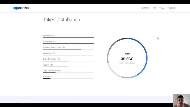 Обзор Кошелька токена команды проекта Nestree Platform смотреть онлайн