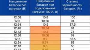 Как проверить аккумулятор мультиметром