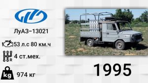 Эволюция ЛуАЗ|Луцкий Автомобильный Завод| с 1951 по 2005 год