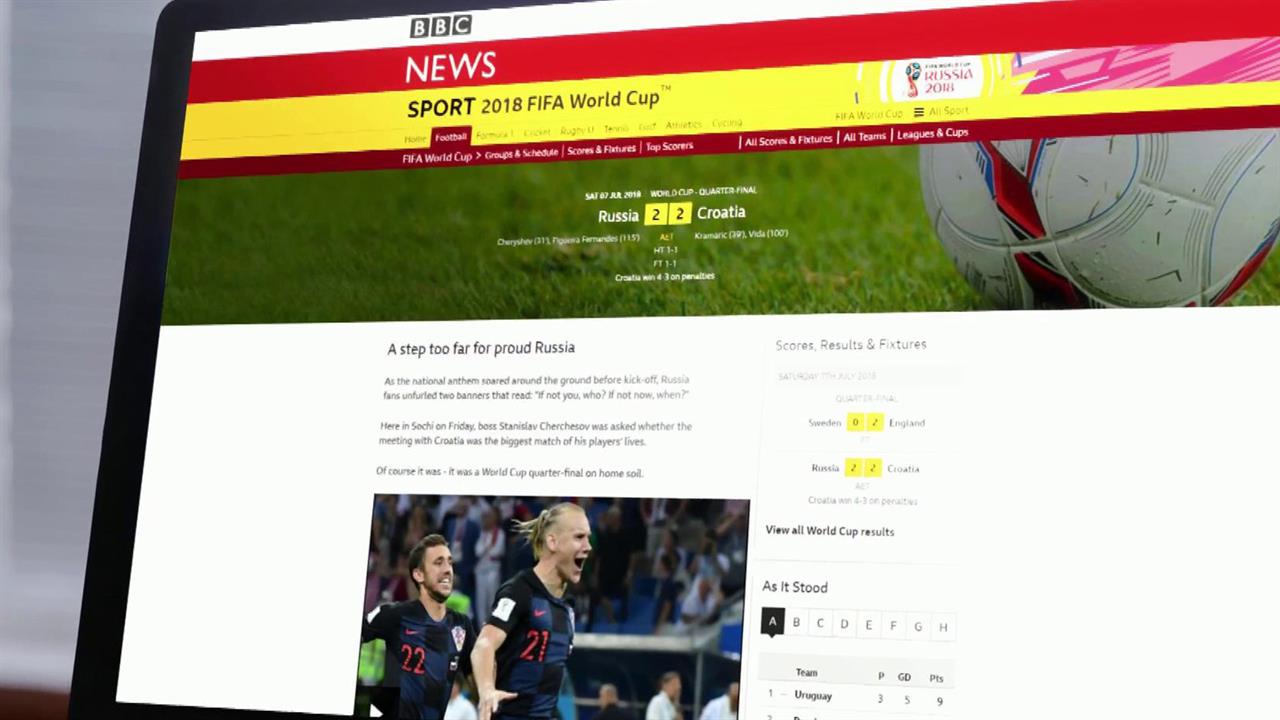 Cup results. Cup results. Гранд чесс тур. Cup results. Кубок англии по футболу манчестер сити арсенал.