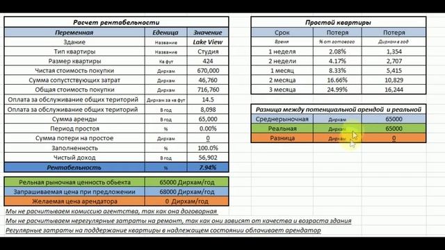 Куда теряется 6% аренды? смотреть онлайн