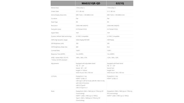 MSI announces MAG321QR QD Gaming Monitor with Quantum Dot Technology смотреть онлайн