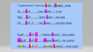 Грузинский алфавит и произношение грузинских букв