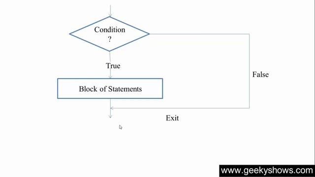 34. If Statement in Java Programming (Hindi) смотреть онлайн