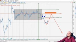 🅰️ Торговые сигналы форекс по системе "btrade" 30.06.2022 🅰️