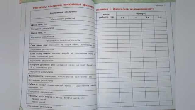 Физическая культура 4 класс. ТЕМА "НАБЛЮДЕНИЕ ЗА СВОИМ ФИЗ. РАЗВИТИЕМ И ФИЗ. ПОДГОТОВЛЕННОСТЬЮ"