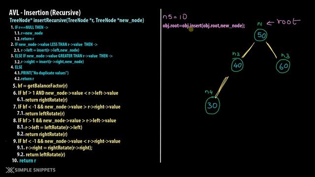 Working of AVL Tree Insertion Operation(Recursive Method) with Rotations &  Full C++ Program Code