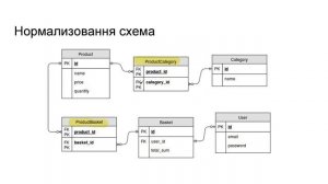 Введение в базы данных  - 75 урок. Моделирование данных с использованием ORM