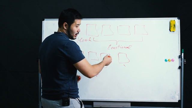 Как сделать пост заразительным ?