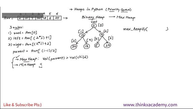 [6.1] Introduction to Heap Data Structure | Data Structures in Python