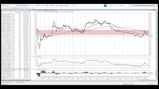 Обзор на неделю 20.09- 24.09 смотреть онлайн