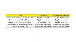 "Интернет для устройств" - тариф для звонков? [Теле2]