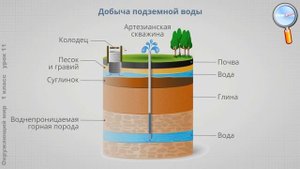 Окружающий мир 1 класс (Урок№11 - Откуда в наш дом приходит вода и электричество?)