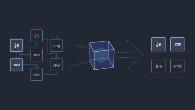 101 Set Up Expennies Project Locally - Build Expense Tracker App With PHP 8 смотреть онлайн