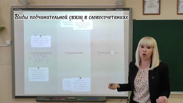 Виды подчинительной связи в словосочетаниях. #Класснаятема