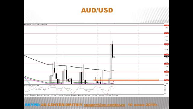 Текущая ситуация на валютном рынке от 10.06.2015 смотреть онлайн
