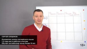 (18+) Как с нуля быстро заговорить на английском? | Школа "Черчилль"