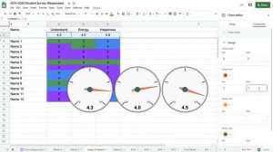 Google Form: Gauge Chart