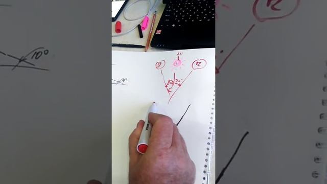 Солнечные концентраторы. Солнечные печи.
