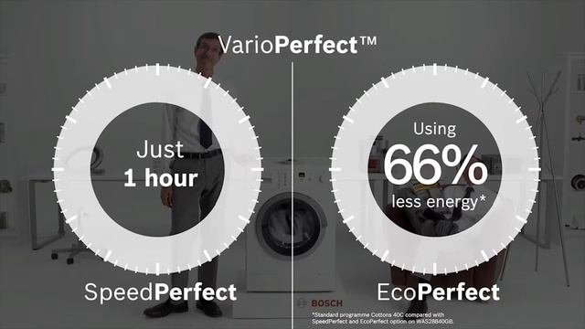 Технология VarioPerfect в стиральных машинах Bosch