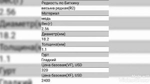 Стоимость монеты денежка(1/2 копейки) Александра 2 (1855-1881) !!! Каталог цен !!!