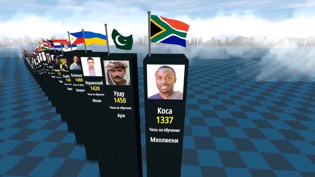 СРАВНЕНИЕ: Время, необходимое для изучения языков смотреть онлайн