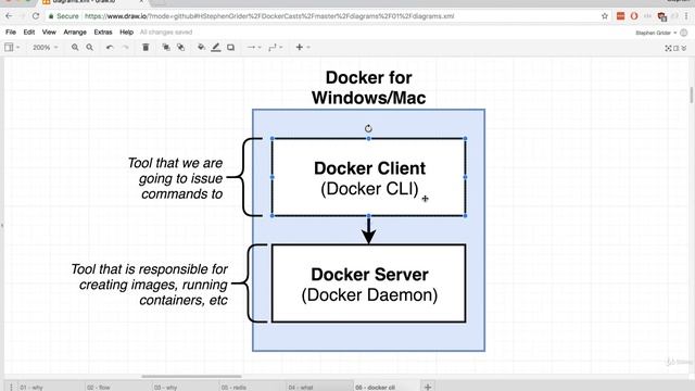 Docker and Kubernetes || Part 03 || Docker for Mac Windows