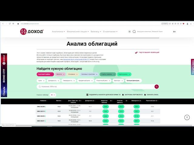 Как выбирать правильно облигации, какие критерии выставлять.