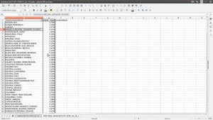Сводные таблицы (LibreOffice Calc)