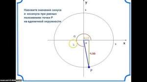 Понятие синуса, косинуса и тд Часть 1